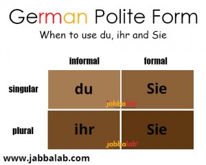 Du, ihr and Sie - German Polite Form with Video