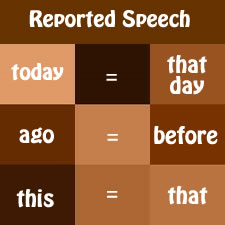 Indirekte Rede - Reported Speech