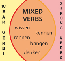 Mixed German Verbs